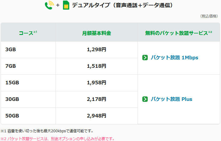 mineo_マイピタ料金