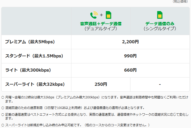 mineo_マイそく料金プラン