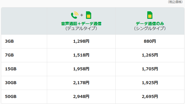 マイピタ_料金プラン