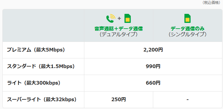 マイそく_料金プラン