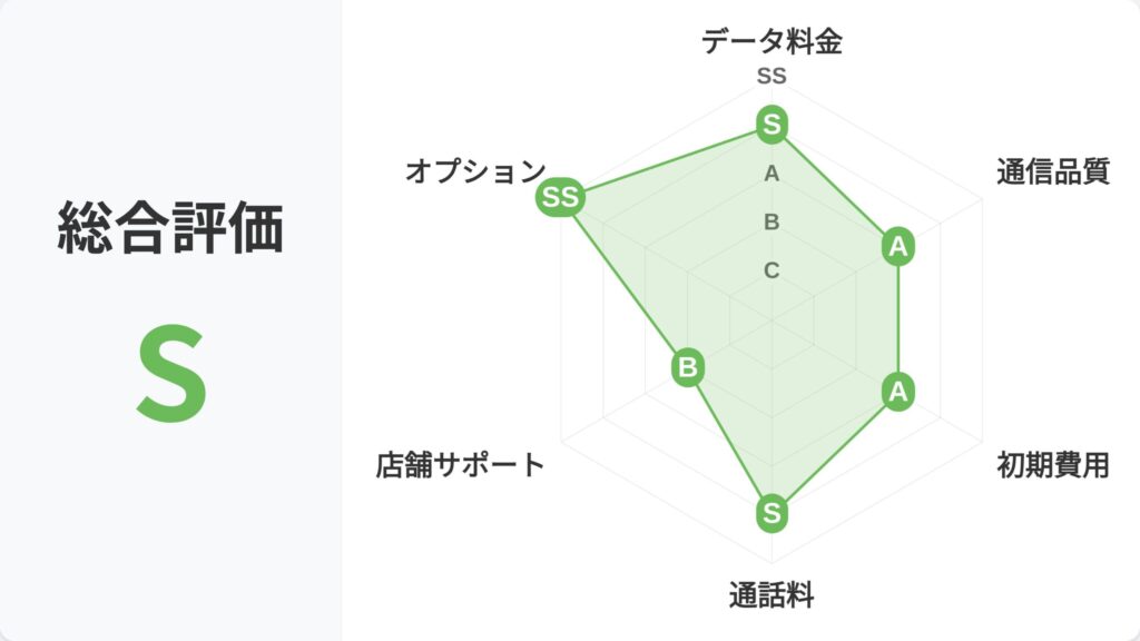 mineo_レーダーチャート