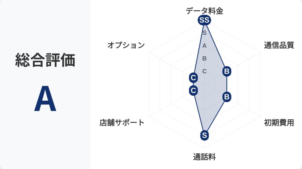 日本通信_レーダーチャート