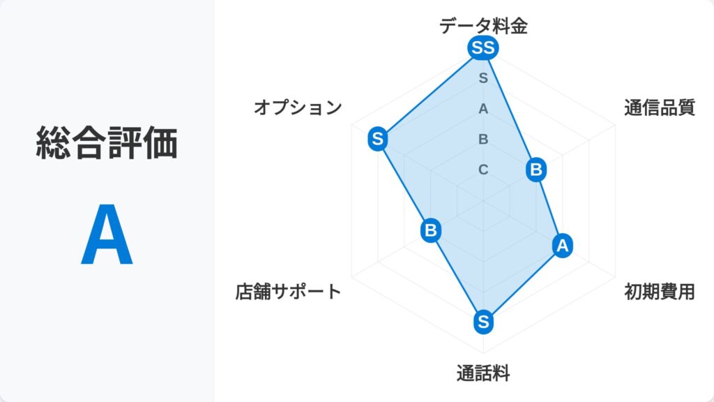 iijmio_レーダーチャート