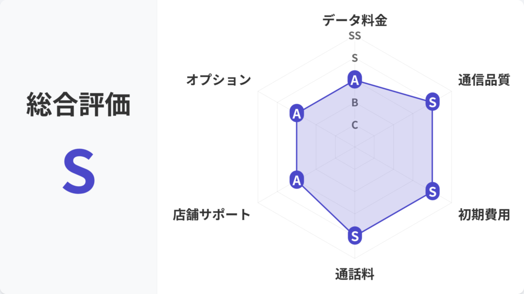 ahamo_レーダーチャート