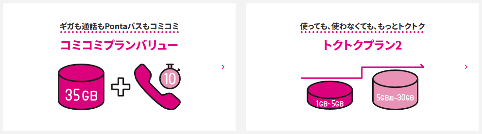 UQmobileの2プラン