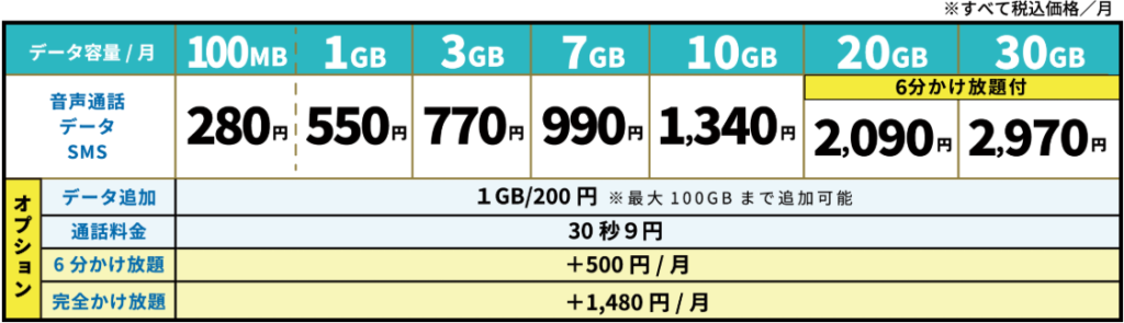 HISモバイル_料金表