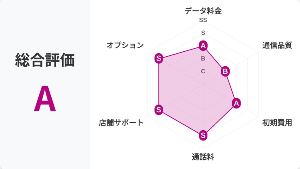 イオンモバイル_レーダーチャート