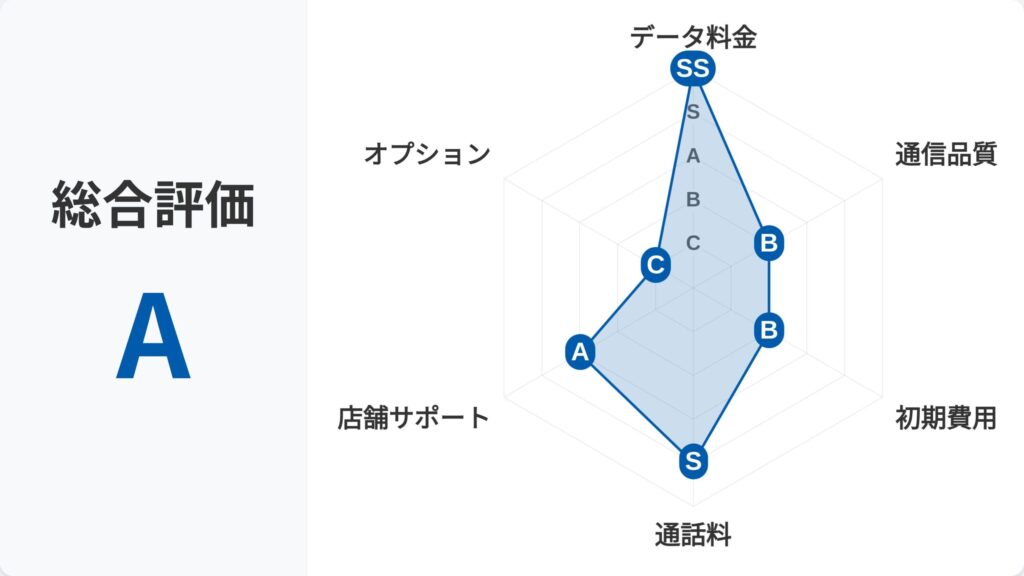 HISモバイル_レーダーチャート
