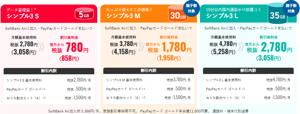 ワイモバイル_料金プラン
