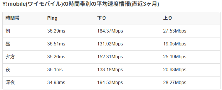 ワイモバイル_みんそく時間別スクショ