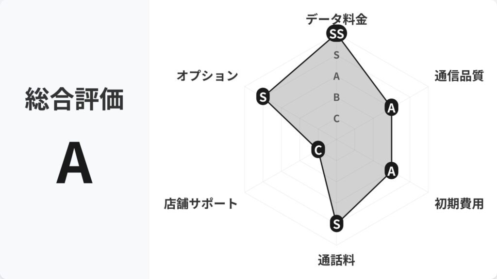 NUROモバイル_レーダーチャート