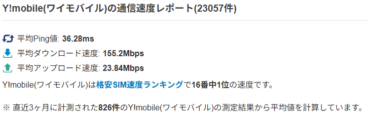 ワイモバイル_みんそくスクショ