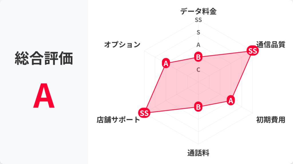 Y!mobile_レーダーチャート