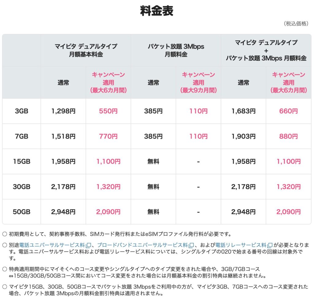 mineoキャンペーン料金表