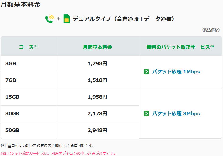 マイピタ料金表