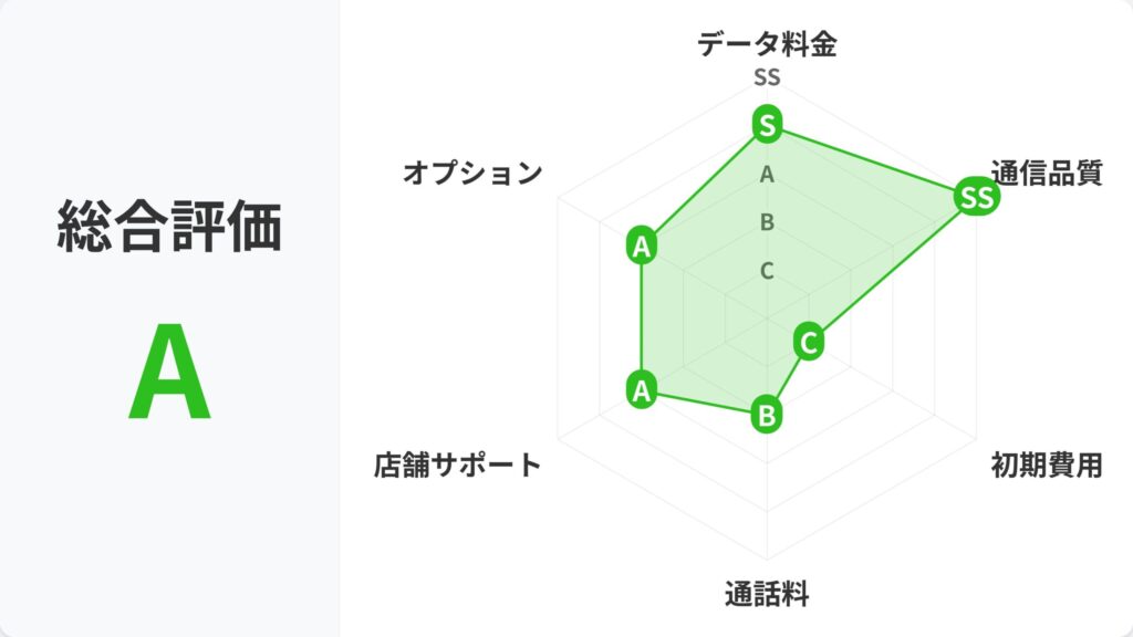 LINEMO_レーダーチャート