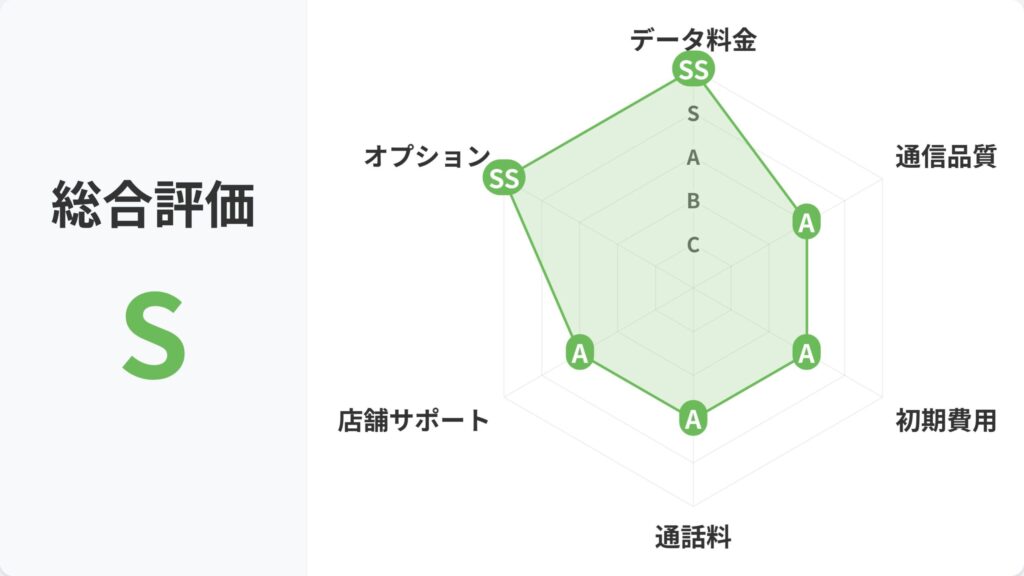 mineo_レーダーチャート