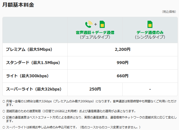 マイそく_料金表