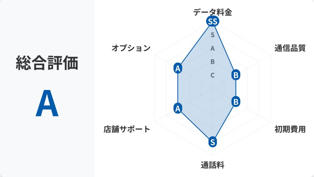 HISモバイル_レーダーチャート