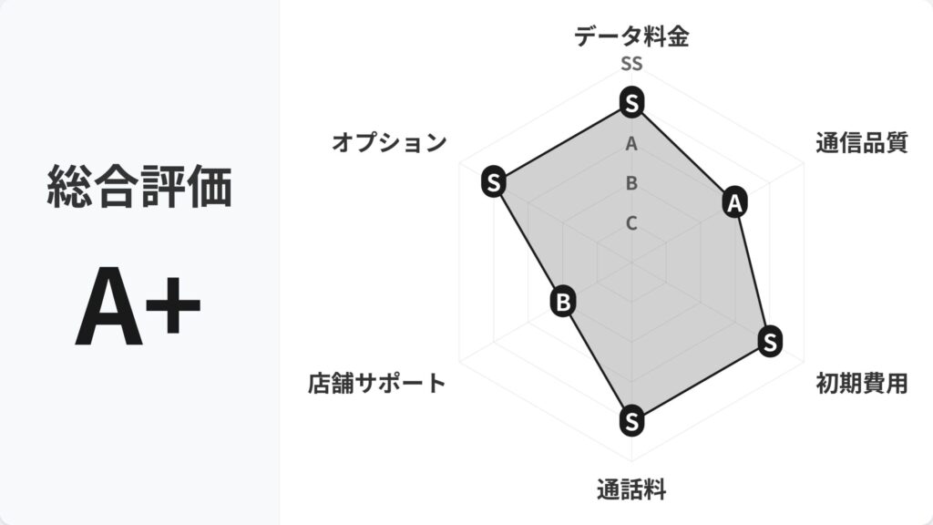 NUROモバイル_レーダーチャート