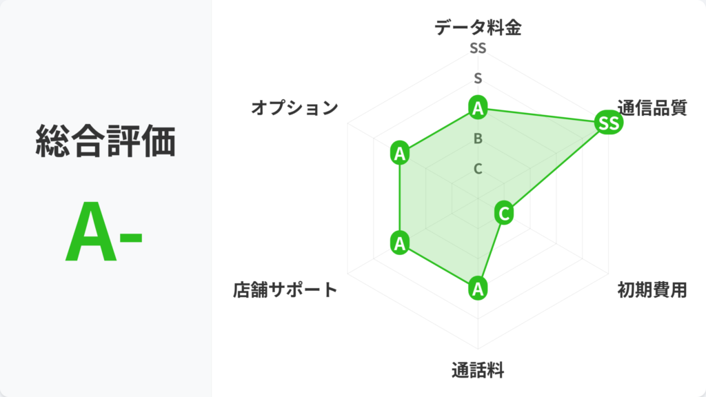 LINEMO_レーダーチャート