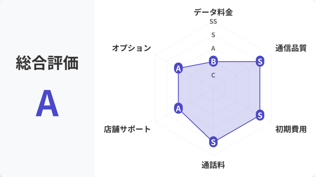 ahamo_レーダーチャート