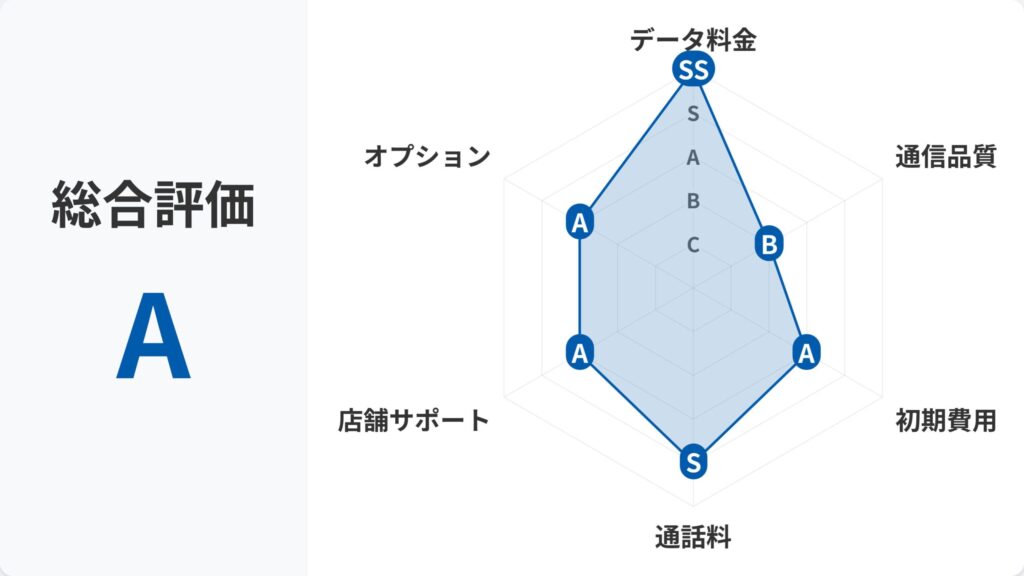 HISモバイル_レーダーチャート