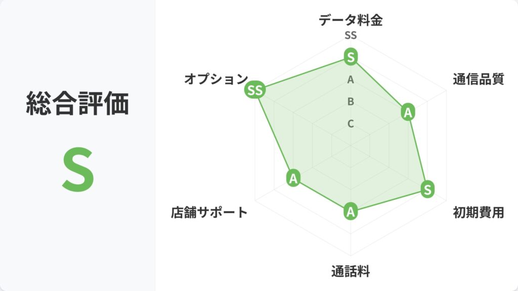 mineo_レーダーチャート